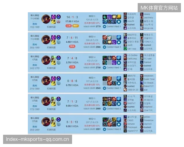 深度剖析：掌握高压视野布控技巧，提升LoL比赛胜率